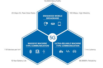 5G New Radio: Introduction to the Physical Layer